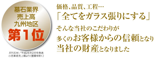 価格、品質、工程…「全てをガラス張りにする」そんな当社のこだわりが多くのお客様からの信頼となり、当社の財産となりました